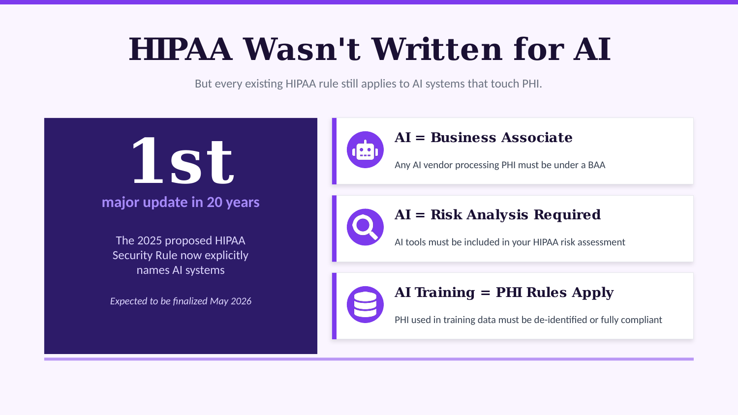 AI HIPAA Compliance - Slide 2