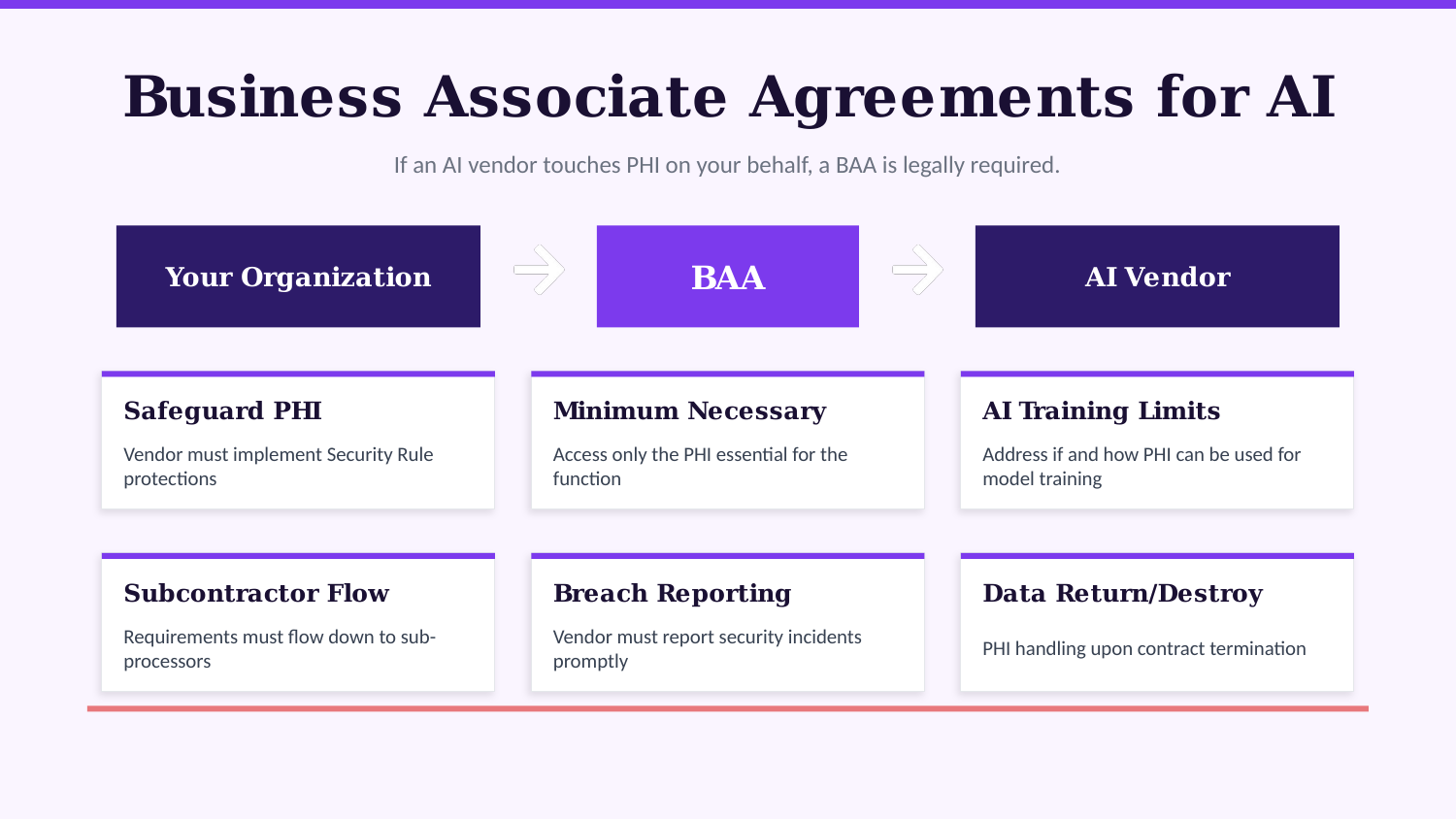 AI HIPAA Compliance - Slide 3