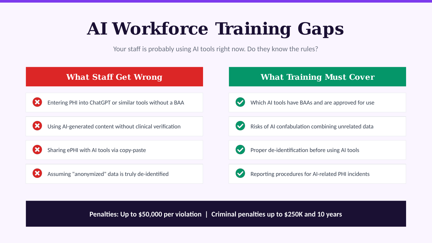 AI HIPAA Compliance - Slide 7