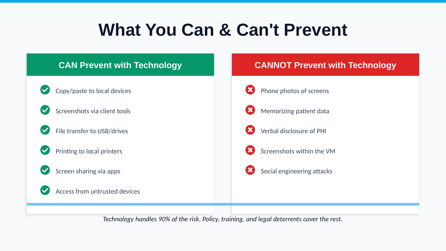 HIPAA Device Security - Slide 5
